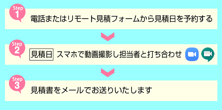 ステップ