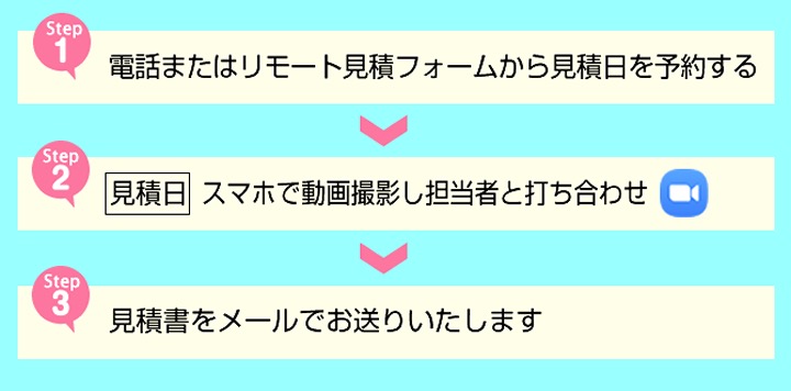 ステップ